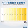 อุปกรณ์ทดสอบ｜สารละลายทดสอบคลอรีนตกค้าง 10ML 