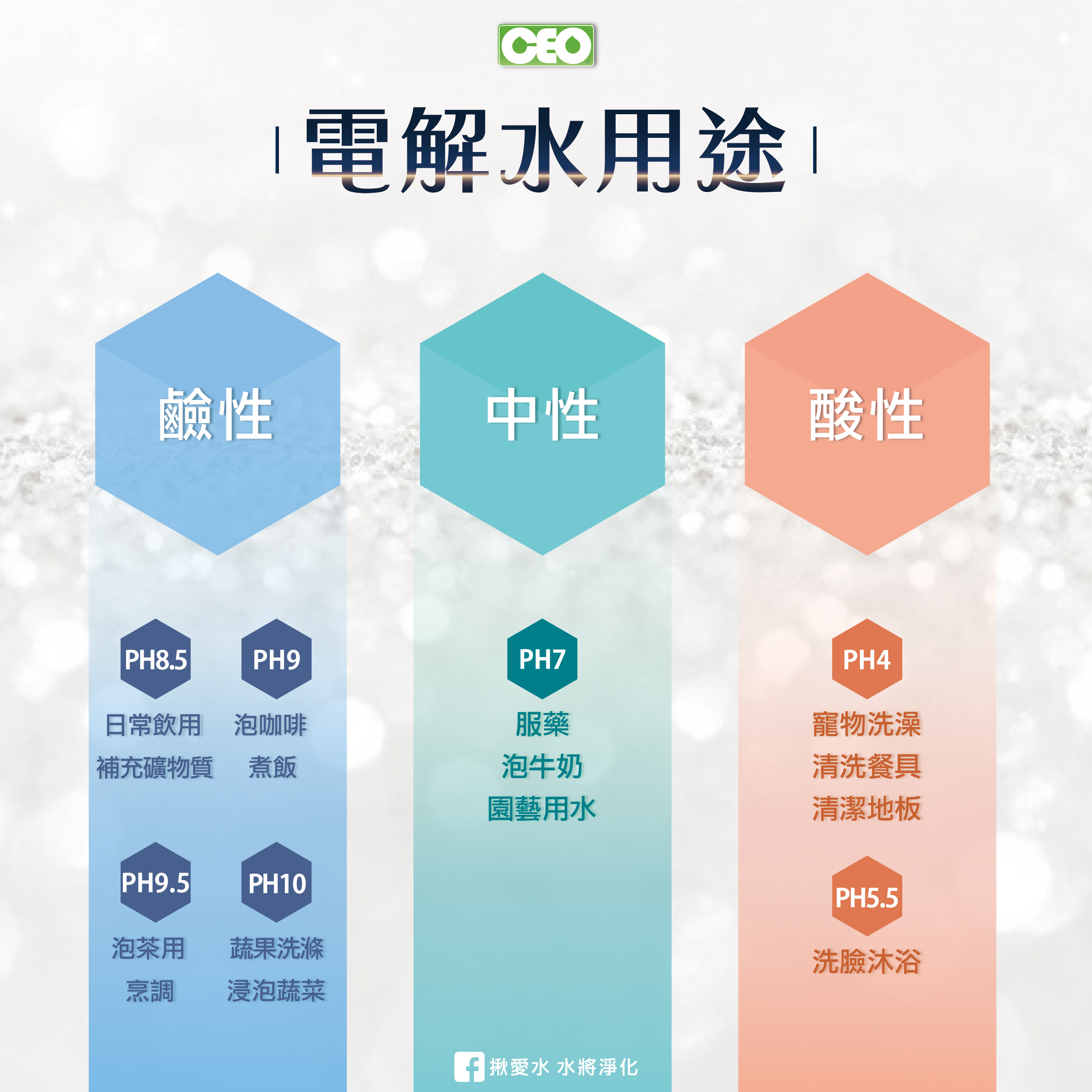 การใช้น้ำอิเล็กโทรไลต์-02