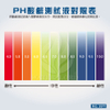 อุปกรณ์ทดสอบ | สารละลายทดสอบกรดเบส 10ML 